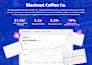 be your facebook ads campaign manager scale your business